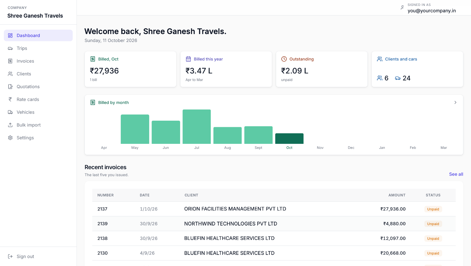 TaxiMunshi dashboard on a laptop: billed this month, billed this year, outstanding, and recent invoices